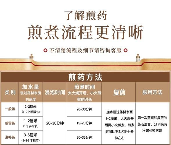 仙茅仙灵脾仙鹤草三仙归元汤原材料天然无硫中药材饮片代煎打粉yt